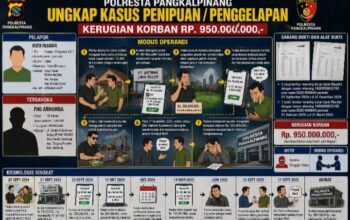 Modus Kerja Sama Fiktif, Polisi Ungkap Penipuan Rp950 Juta di Pangkalpinang