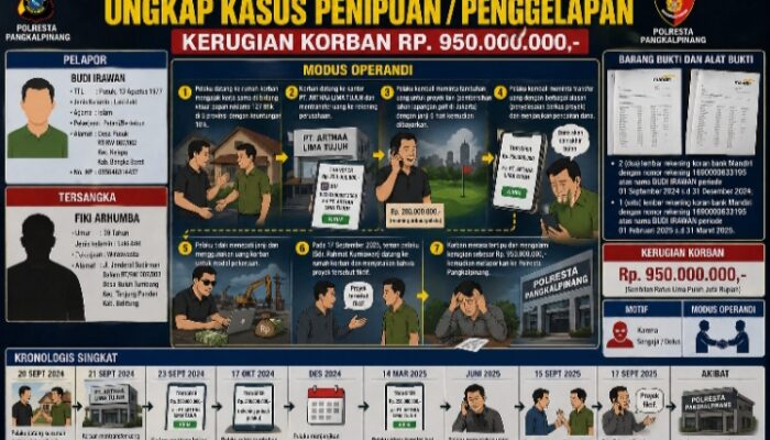 Modus Kerja Sama Fiktif, Polisi Ungkap Penipuan Rp950 Juta di Pangkalpinang